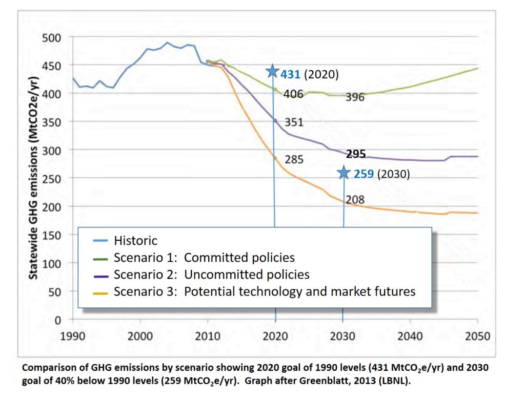 SB 32 graph