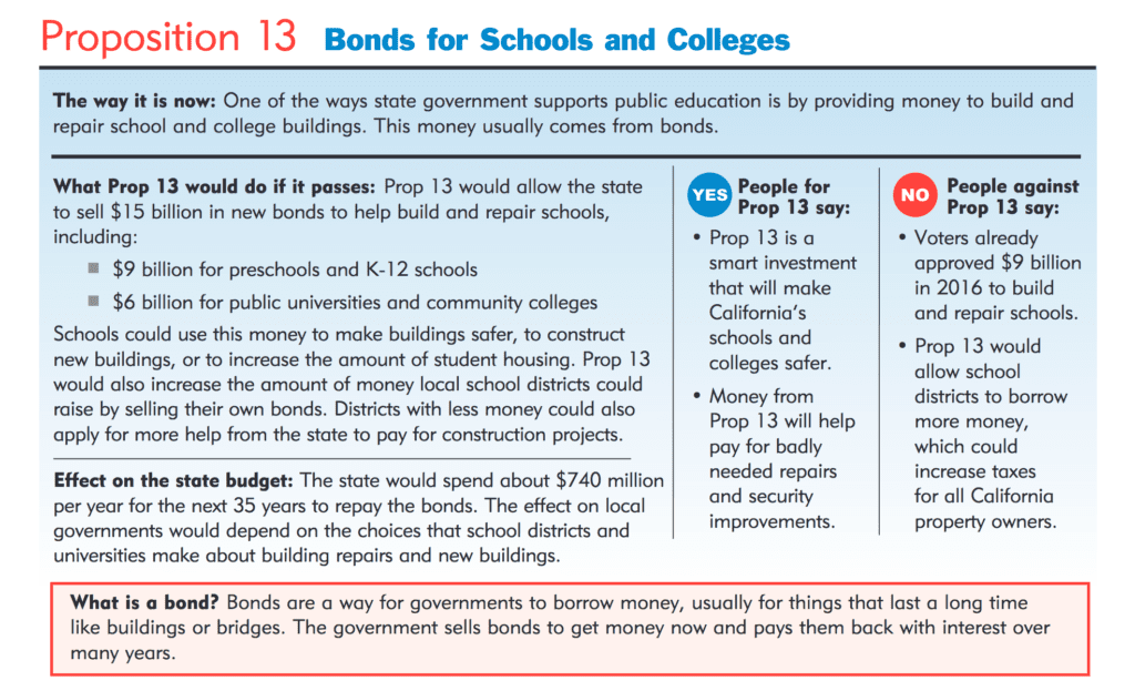 Pros and Cons prop 13 bond measure League of Women Voters Berkeley