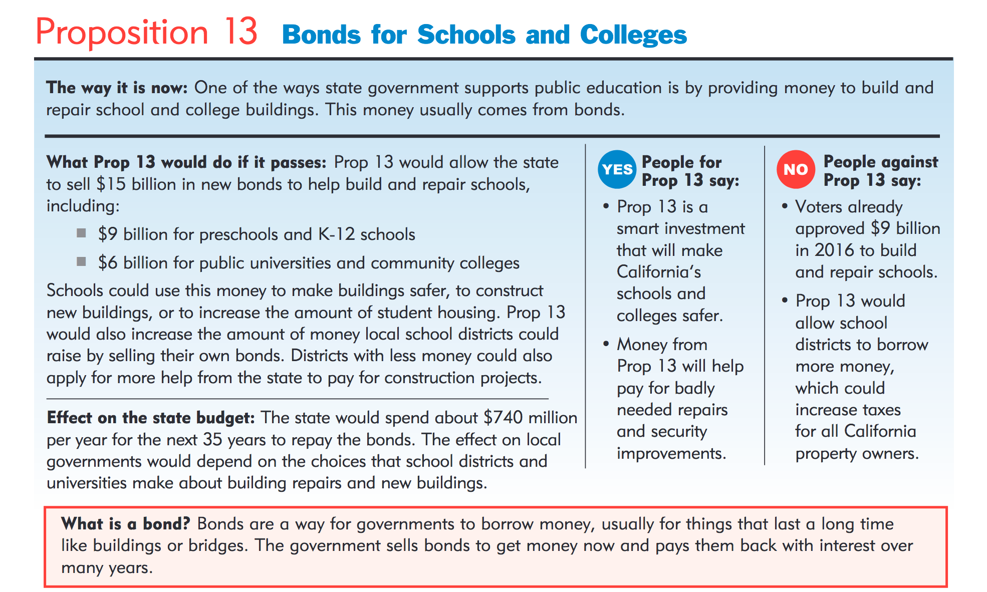 Prop 13 Bond measure described