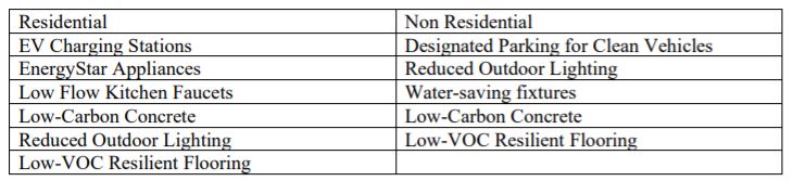 Green Building Update Chart