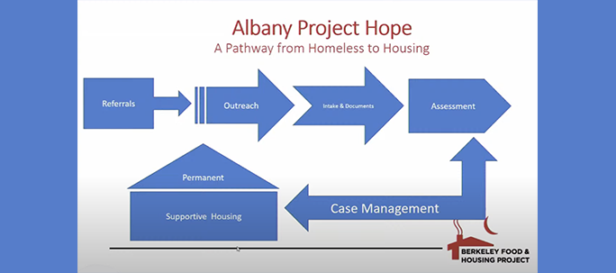 Project Hope diagram